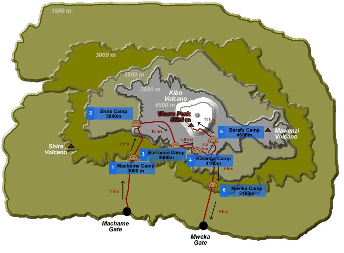 machame route